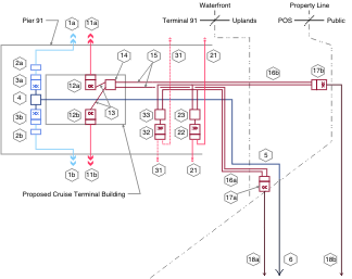 Terminal Elevation